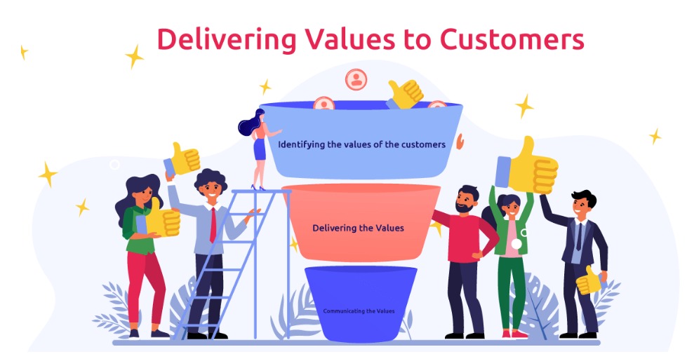 Delivering Values to Customers